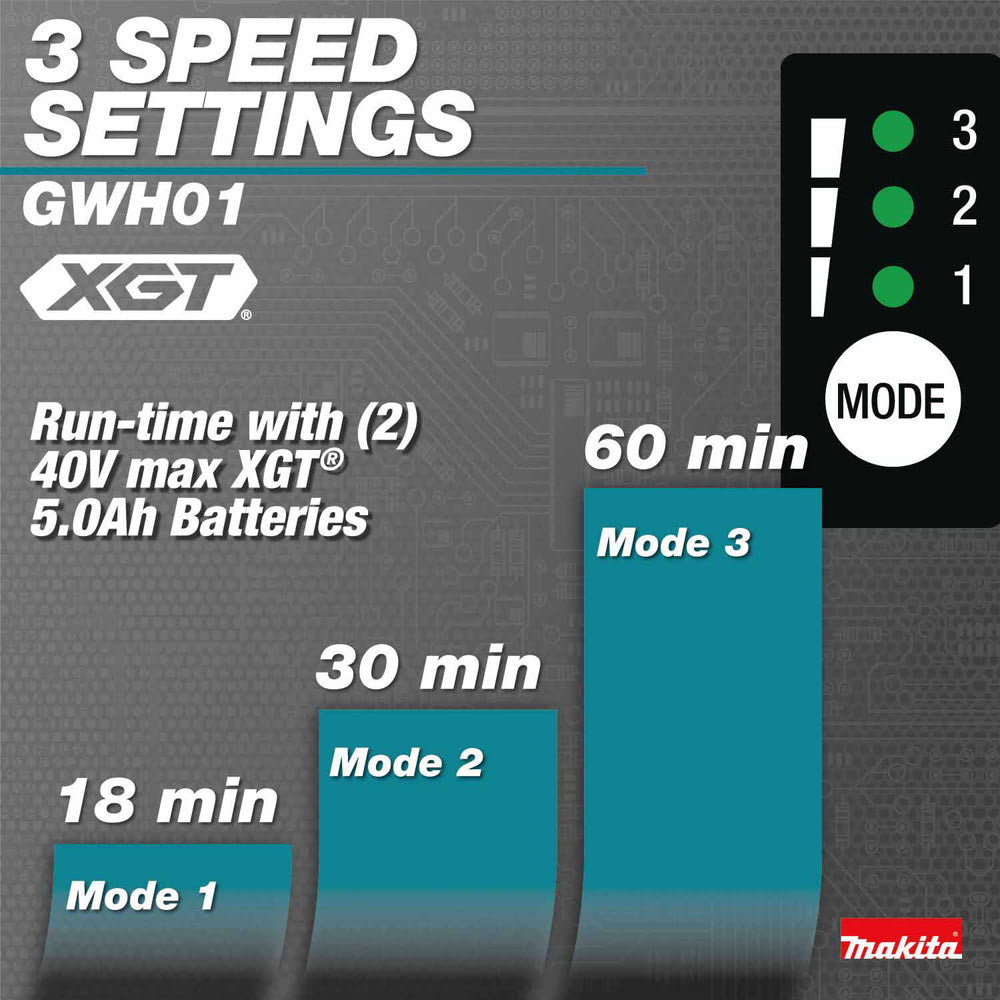 Makita GWH01Z 40V max XGT Brushless Cordless 1300 PSI 1.5 GPM Pressure Washer, Tool Only