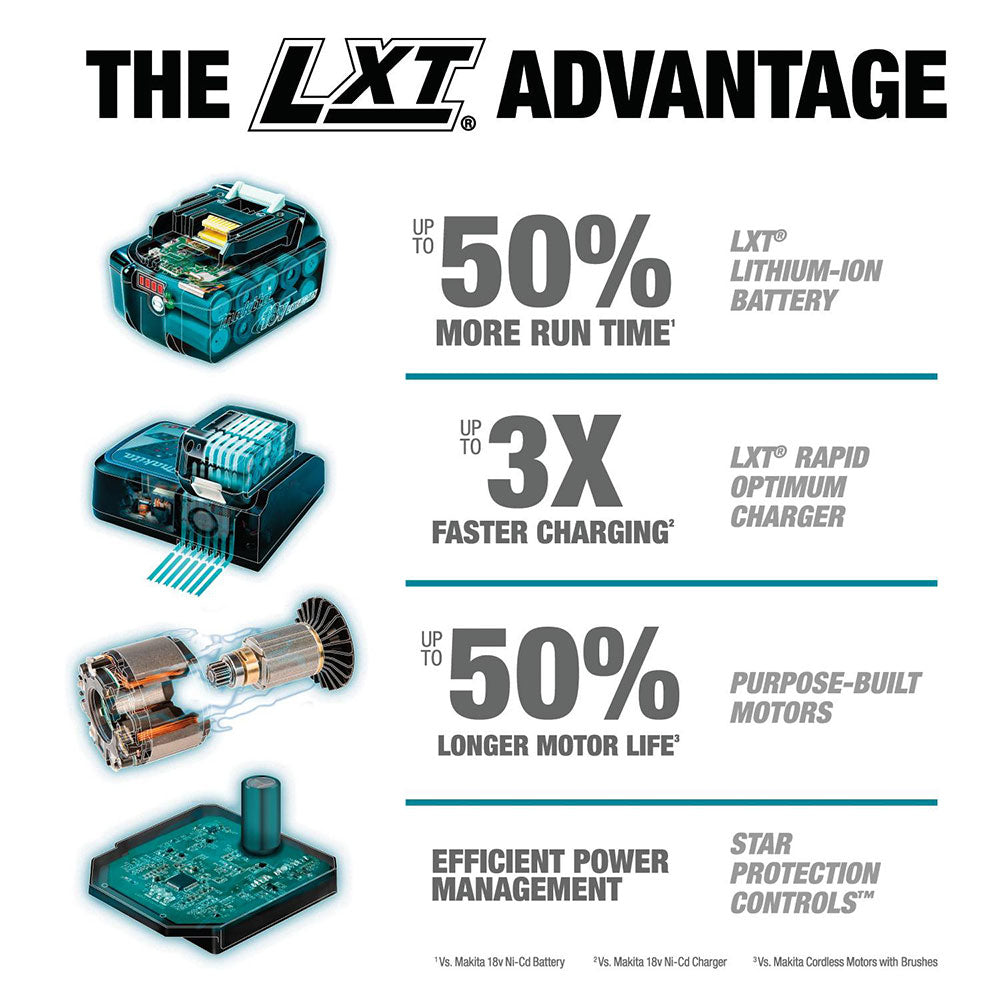 Makita XCU04PT1 18V X2 (36V) LXT 16" Chain Saw Kit with 4 Batteries (5.0Ah)