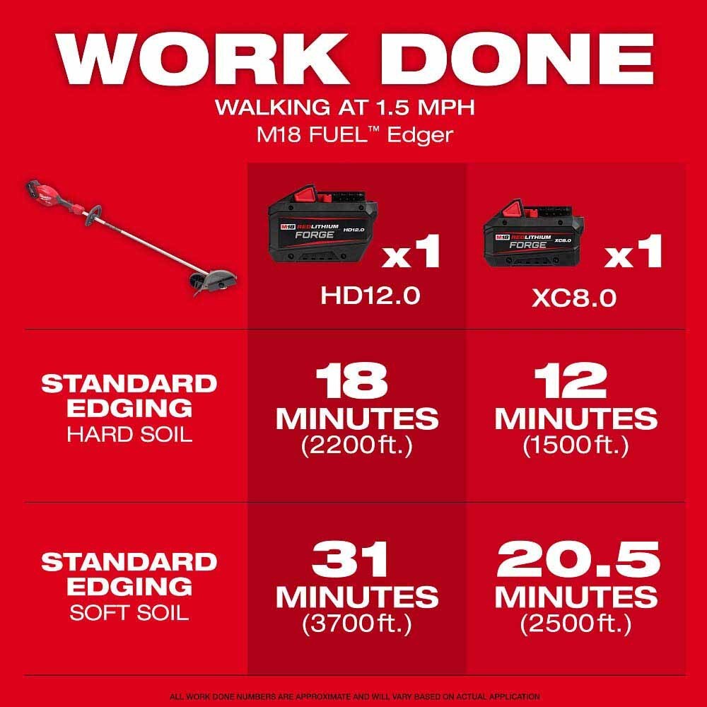 Milwaukee 3011-20 M18 FUEL  Edger